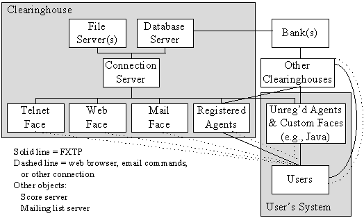 RATHER DETAILED DIAGRAM